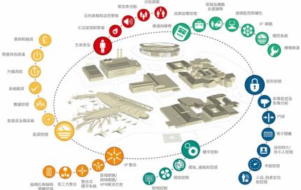 物聯網在建築領域的應用：節能互聯、用戶體驗