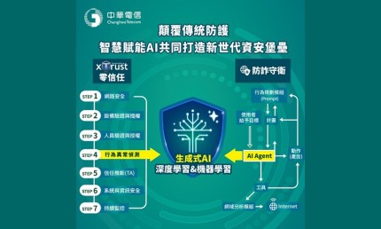 中華電信零信任資安與AI防詐服務，4/22亮相secutech 2026