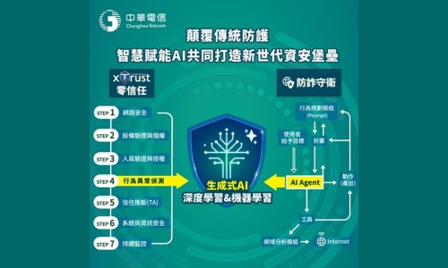 中華電信零信任資安與AI防詐服務，4/22亮相secutech 2026