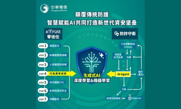 中華電信零信任資安與AI防詐服務，4/22亮相secutech 2026