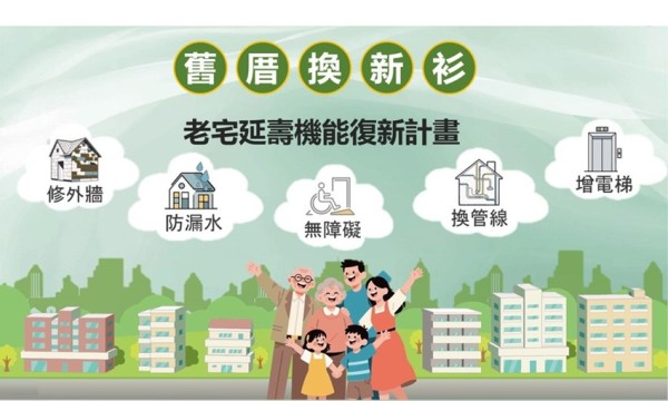 行政院50億元特別預算挹注老宅延壽計畫，全面提升住宅安全機能