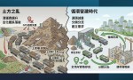 「土方之亂」後，台灣準備好進入循環營建時代了嗎？