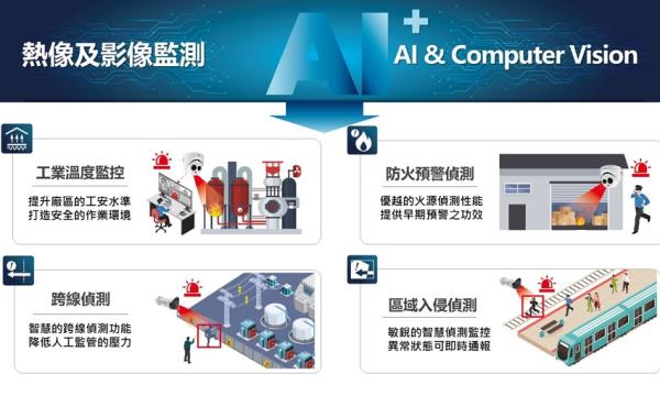 以AIoT解決方案　打造智慧&安全的廠務環境