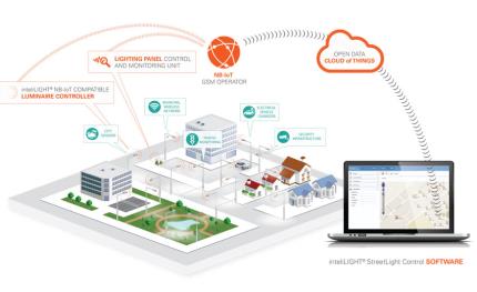 u-blox全球首款NB-IoT智慧路燈系統希臘率先測試