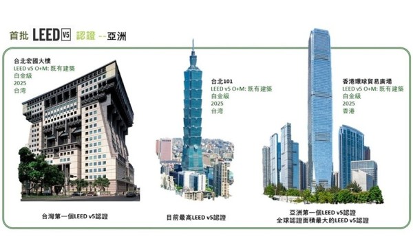 USGBC副總裁王婧：淨零不是願景，台北宏國大樓、台北101榮獲LEED v5白金級