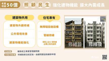 內政部規劃投入62.5億，推動老屋修繕及改善公有建築防火避難