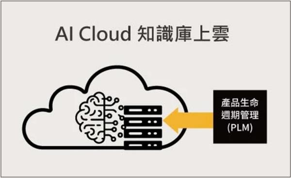 瀚錸科技全新雲地整合方案解鎖企業AI應用，讓知識搜尋零障礙！