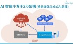 全新OCI ADB + RAG系統打造AI工作流程編輯器Agent Portal，突破企業智慧應用
