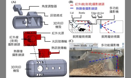 國衛院打造AI電眼24小時紀錄實驗動物行為，助攻醫藥研發精緻化發展