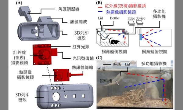 國衛院打造AI電眼24小時紀錄實驗動物行為，助攻醫藥研發精緻化發展