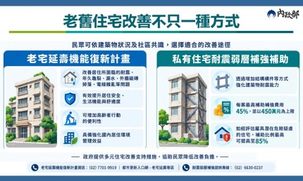內政部明年續推老宅延壽，公寓共用空間1項修繕也可申請補助