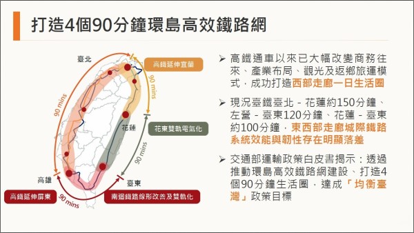 政院核定高鐵延伸宜蘭計畫，交通部推動4個90分鐘環島高效鐵路網 