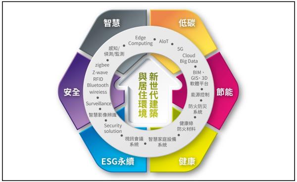 SMAbuilding 2025「台北國際智慧物聯建築與居住環境應用展」熱烈招商中！