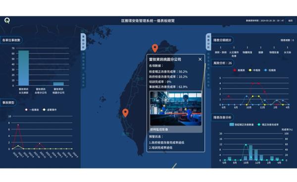 以智慧科技推動EHS數位轉型助企業落實安全、合規與永續