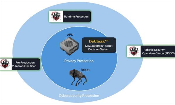 VicOne LAB R7與帝濶攜手，共同守護AI機器人隱私安全