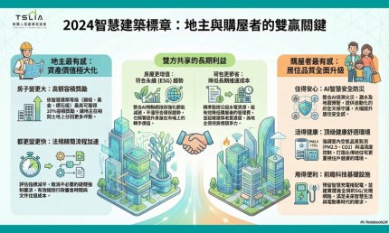 台灣邁向亞洲智慧建築ESG中心的重要策略～如何運用智慧建材導向全球不動產永續GRESB？