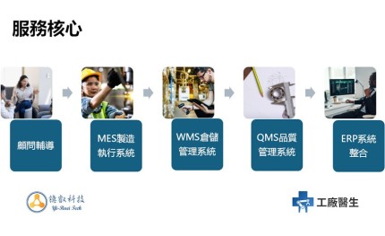 LiteMES系統：助中小製造業降本增效，數據管理換實質淨利