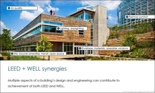 A級商辦新標配：LEED + WELL Streamlined Certification