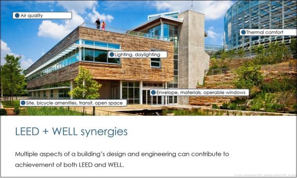 A級商辦新標配：LEED + WELL Streamlined Certification