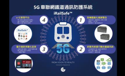 仁寶自主開發「5G車聯網鐵道通訊防護系統」，提高台鐵平溪支線運輸安全