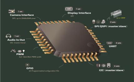 智成電子將推出Syntronix Single-Chip AI Computer