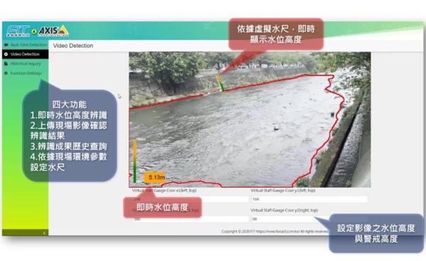 Axis Communications攜手準線智慧科技，打造創新河川水位監測解決方案