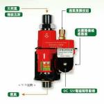 專利複合式瓦斯安全閥-Gas Safety Valve
