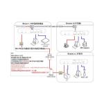 同軸線/電話線-兩用乙太網路延伸器(橋接器)