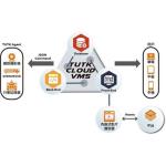 雲端影像管理系統(Cloud VMS)