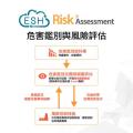 Risk Assessment - 危害鑑別與風險評估