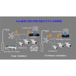 Aida智慧交通科技執法解決方案