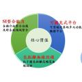 MARS一站式系統整合服務