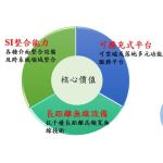 MARS一站式系統整合服務