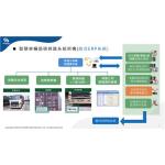 工廠智慧車輛過磅辨識系統(CCRS)