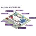 Ai Vision智慧影像辨識系統