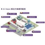 Ai Vision智慧影像辨識系統