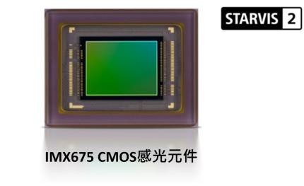Sony將推出首創雙速串流技術CMOS(IMX675)　同步支援全像素及感興趣區域高速輸出