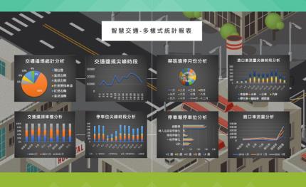 台灣之星攜手利凌　以全方位AI創新解決方案加速城市智慧化目標