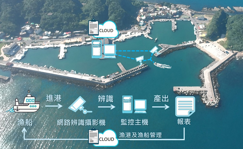 新北推動智能漁港　運用AI科技迎接防疫新生活