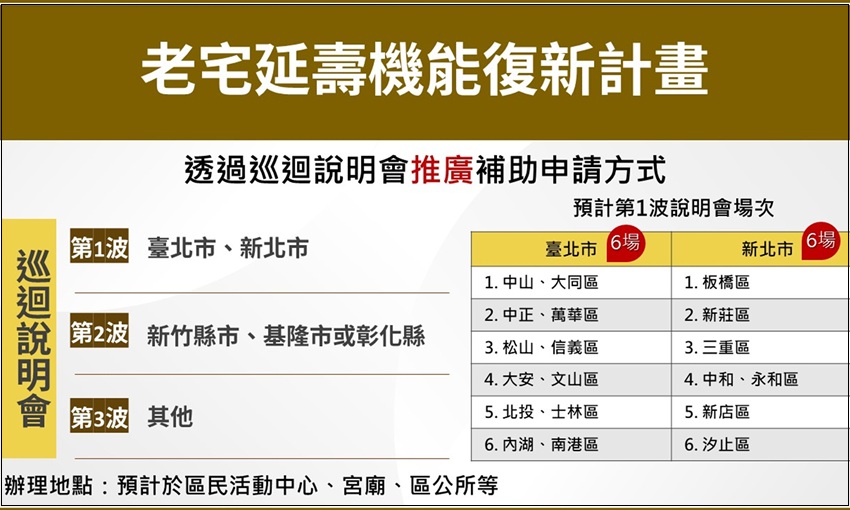老宅延壽說明會年底雙北率先登場，鼓勵民眾踴躍申請優化居家安全