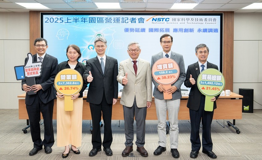 三大科學園區2025上半年營收成長26.74%，創2.74兆元新高