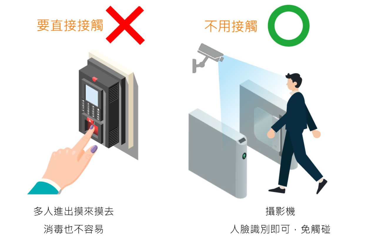 企業防疫新對策：人臉辨識＋門禁管理