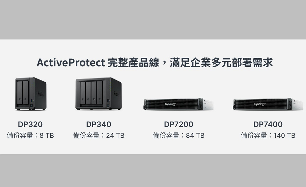 Synology ActiveProtect最新成員DP7200登場，滿足企業備份資料增長需求