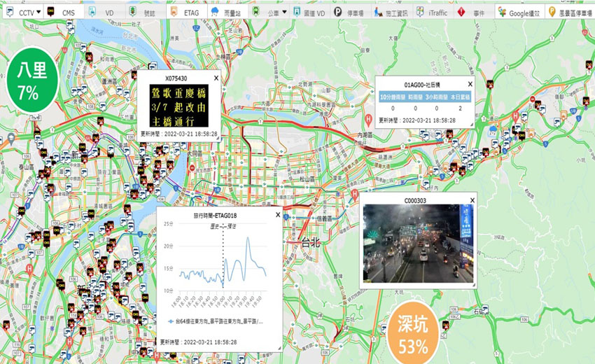 打造新北智慧交通城　市政交通儀表板上線