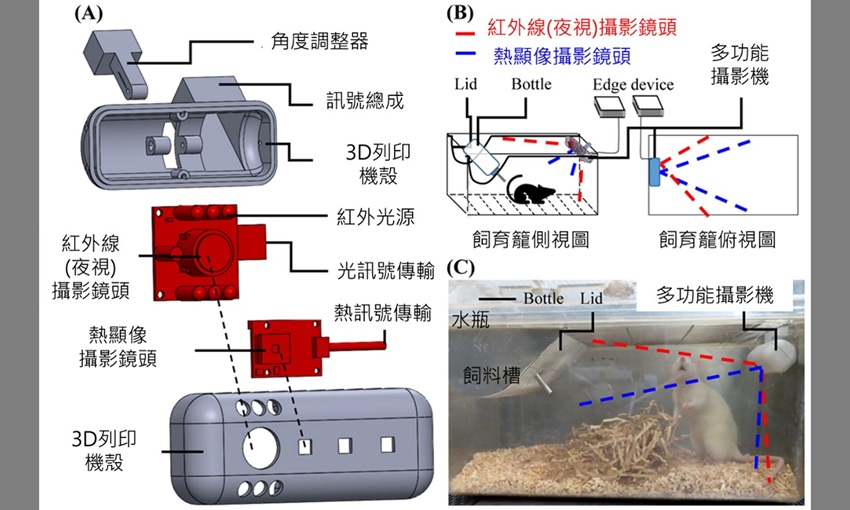 國衛院打造AI電眼24小時紀錄實驗動物行為,助攻醫藥研發精緻化發展 國衛院打造AI電眼24小時紀錄實驗動物行為,助攻醫藥研發精緻化發展