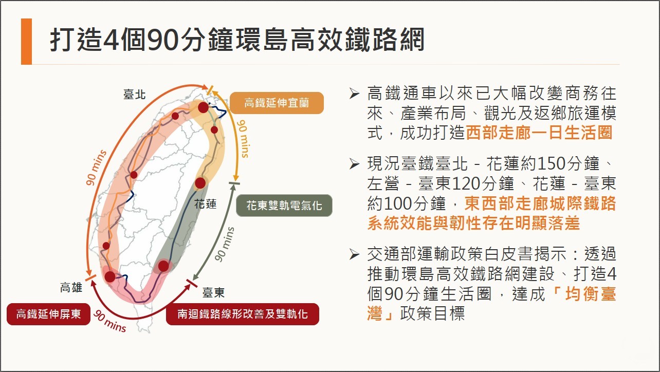 政院核定高鐵延伸宜蘭計畫，交通部推動4個90分鐘環島高效鐵路網 