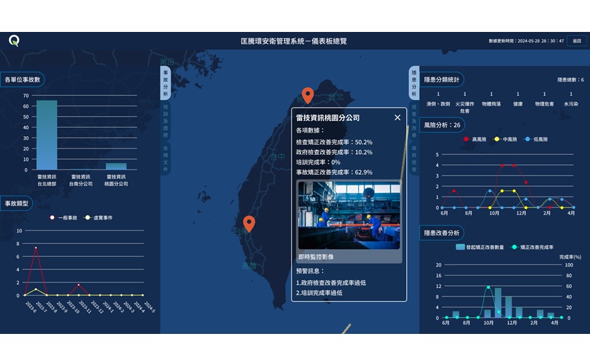 以智慧科技推動EHS數位轉型助企業落實安全、合規與永續
