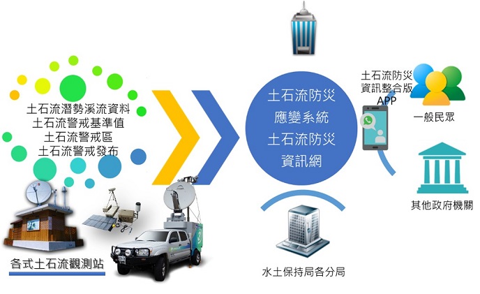 水保局「土石流智慧防災決策網絡」榮獲「世界空間地理資訊傑出獎」