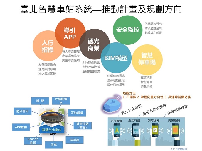 台北車站智慧化投資營運案即將招標