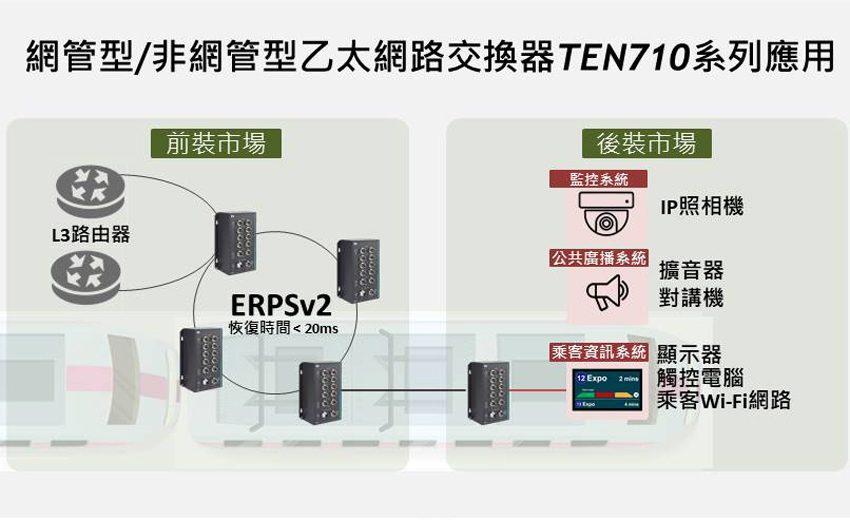 艾訊推出TEN710系列　為智慧軌道交通應用首選